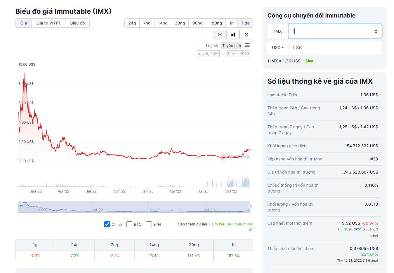 5 Altcoins có tiềm năng tăng giá trong tháng 12