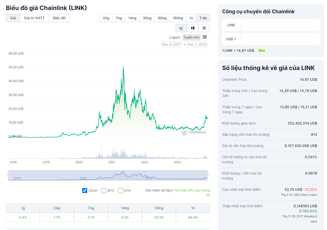 5 Altcoins có tiềm năng tăng giá trong tháng 12