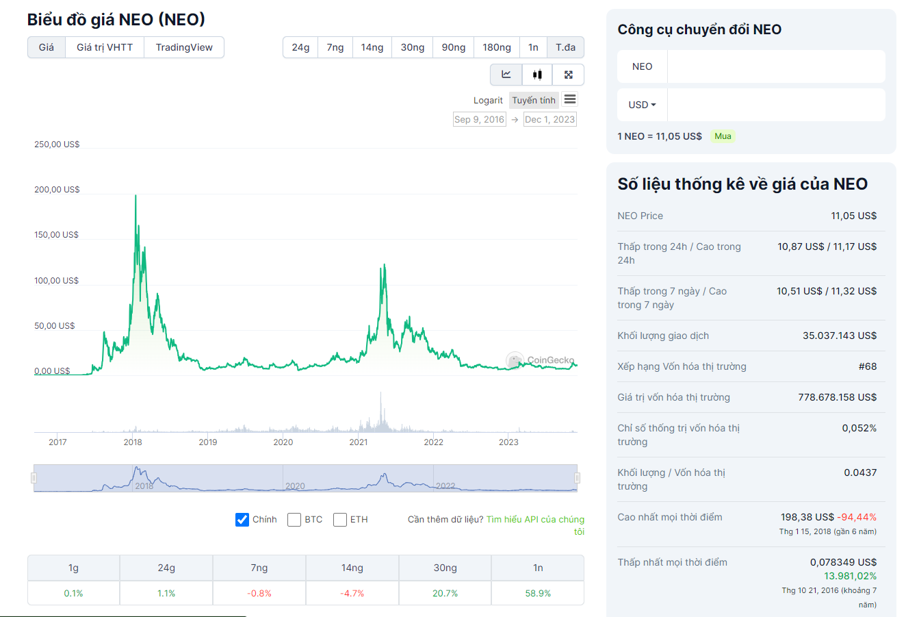 5 Altcoins có tiềm năng tăng giá trong tháng 12