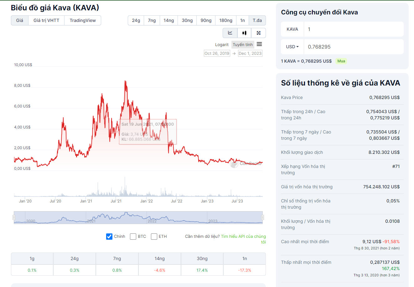 5 Altcoins có tiềm năng tăng giá trong tháng 12