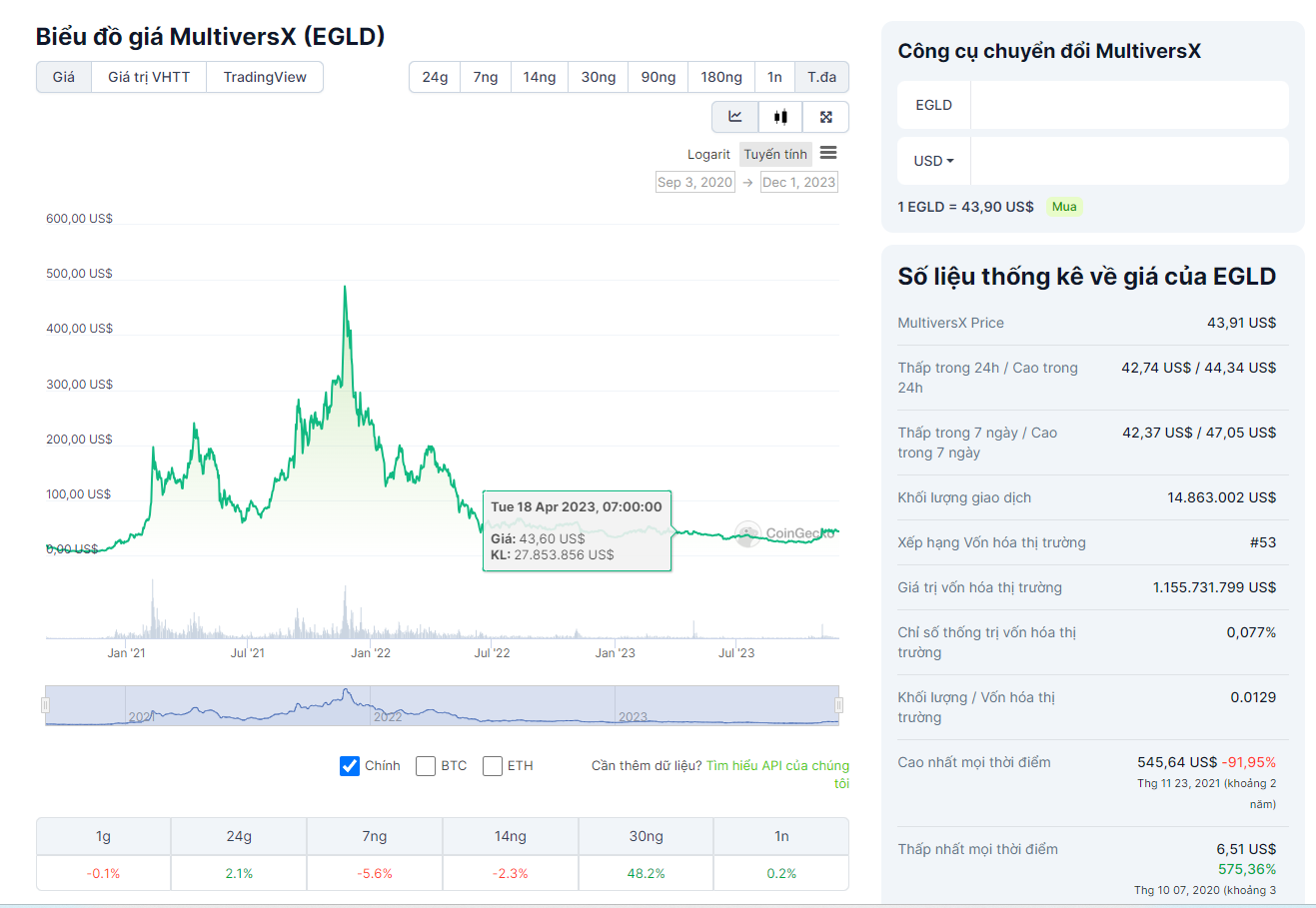 5 Altcoins có tiềm năng tăng giá trong tháng 12