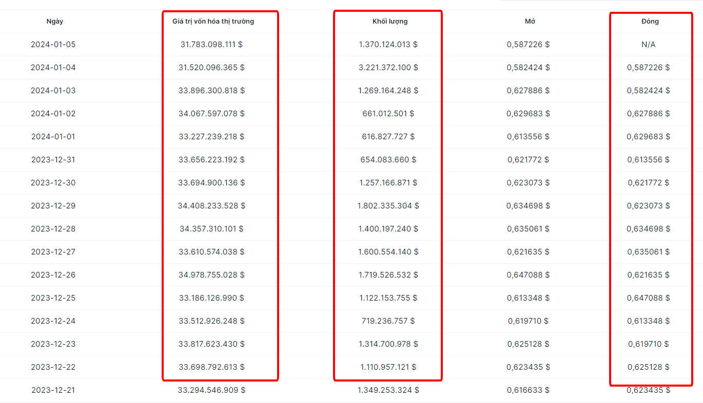 Dự Báo Ripple XRP Cho 15 Ngày Tiếp Theo