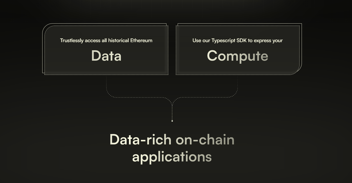 Axiom V2 trên mainnet