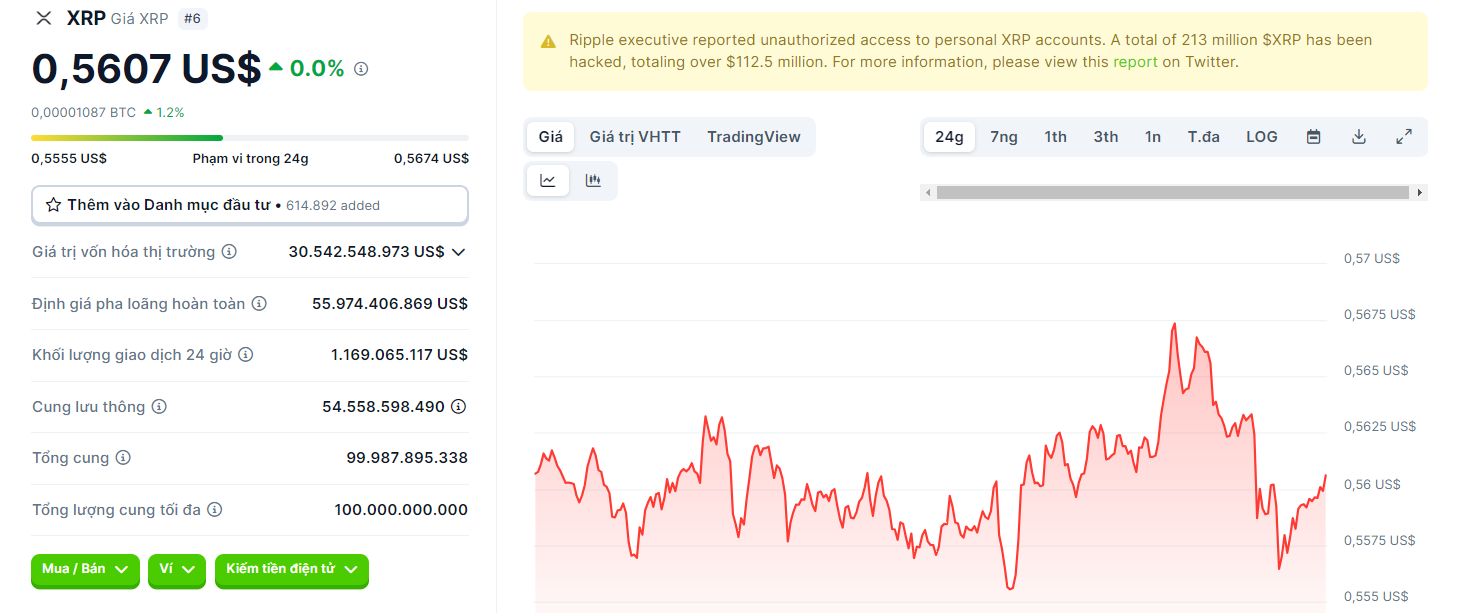 Dự đoán xu hướng XRP cho 15 ngày tới