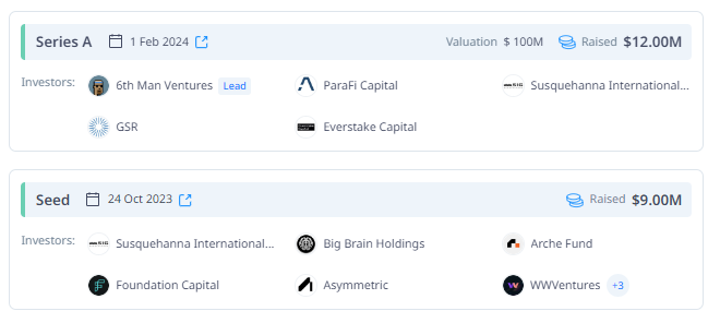 các vòng gọi vốn của Cube Exchange