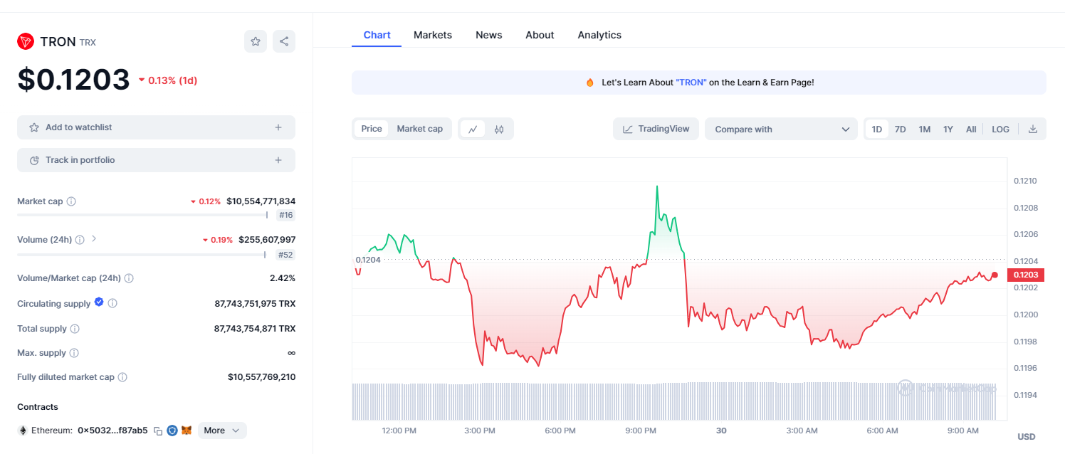 Dự đoán Tron TRX cho 15 ngày tiếp theo