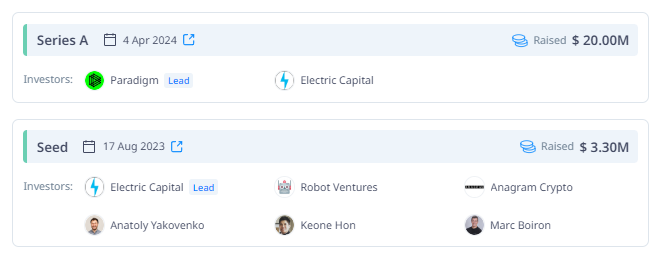 các vòng gọi vốn của Ellipsis Labs